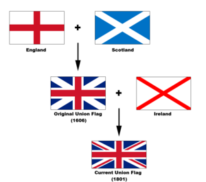 300px-flags_of_the_union_jack